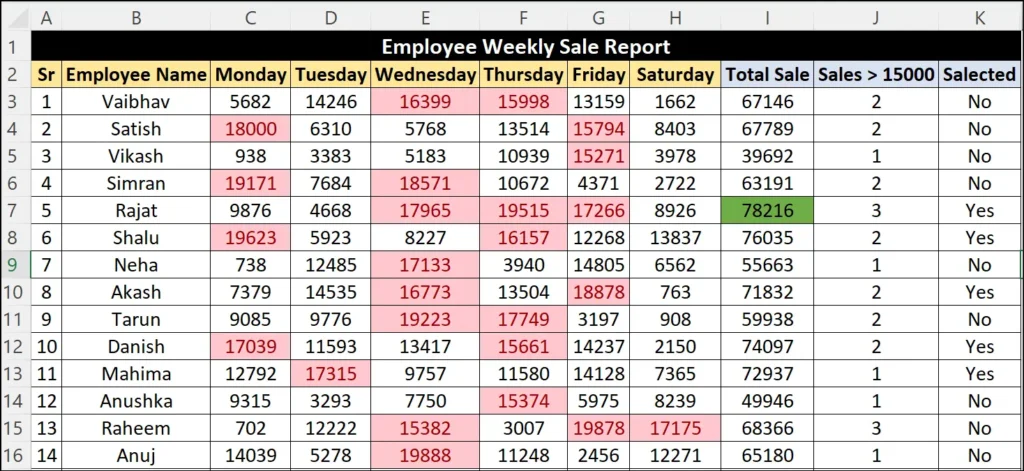 Employee Weekly Sale Report : Excel Practice Notes