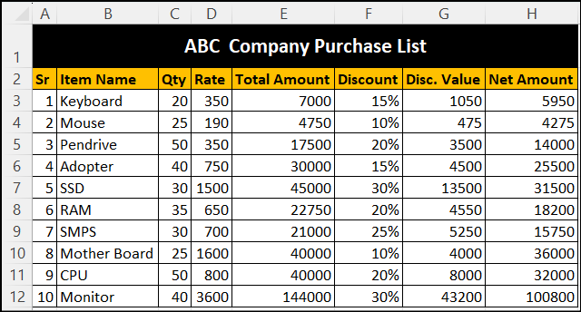 Item Purchase List : Excel Practice Notes