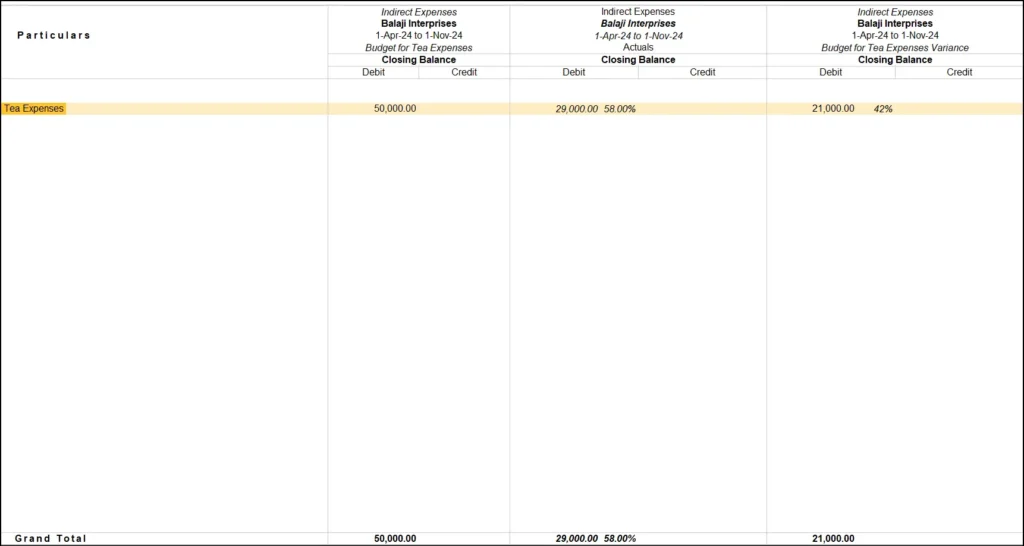 Budget and Control Report