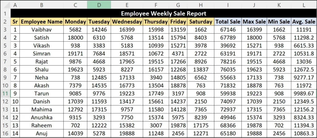 Employee Weekly Sale Report