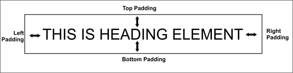CSS Padding
