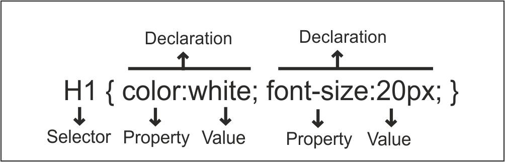 CSS Declaration Syntax