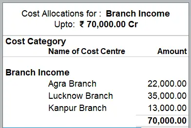 Cost Center : Cost Allocation